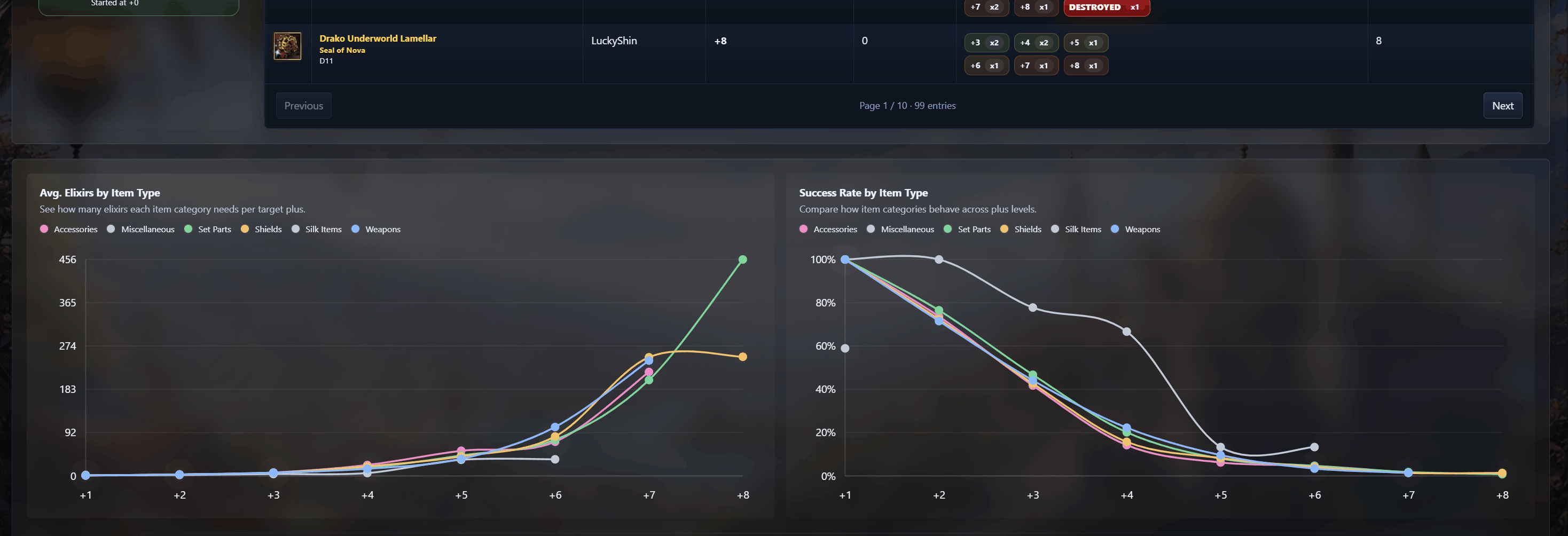 phMonitor alchemy log